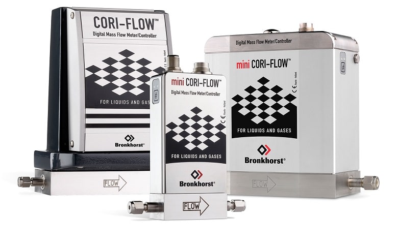 Accurate Dosing of Corrosion Inhibitors