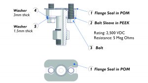 Dielectric isolation kit used in many installations.