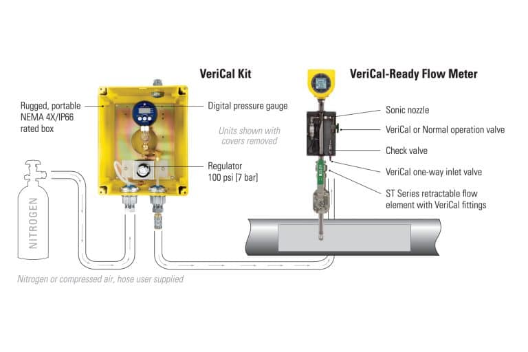 ST100 Flare Gas Flow Meter With VeriCal System Simplifies Meter