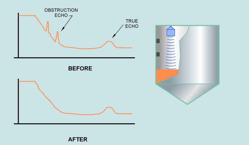 Example of an echo profile and filtering is applied