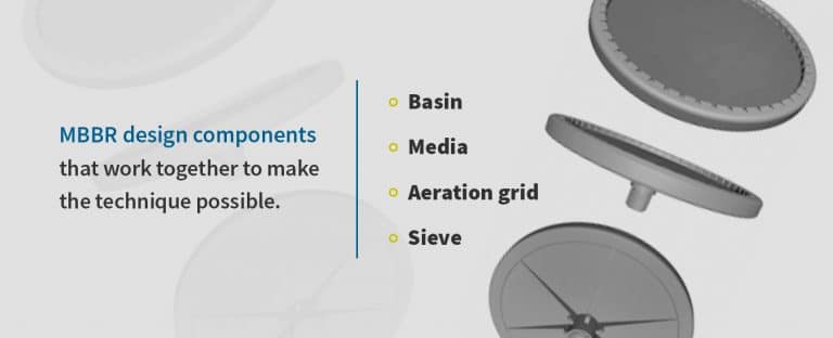 What Is MBBR, and How Does It Work? • Fluid Handling Pro