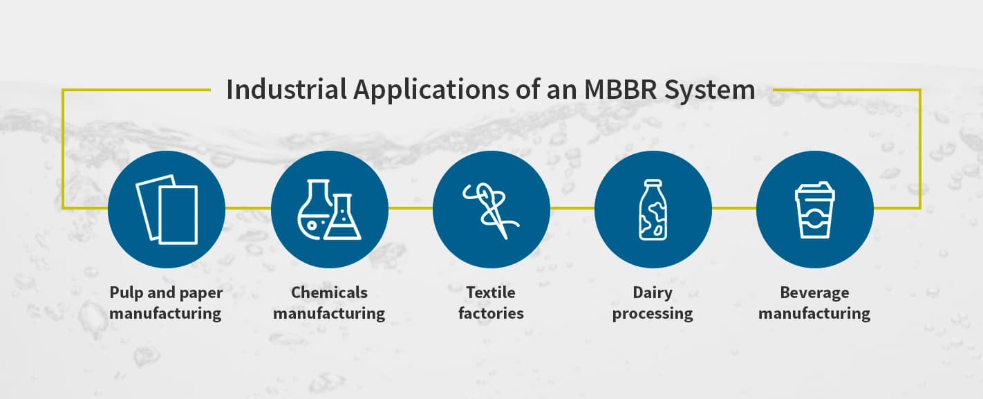 What Is MBBR, and How Does It Work? • Fluid Handling Pro