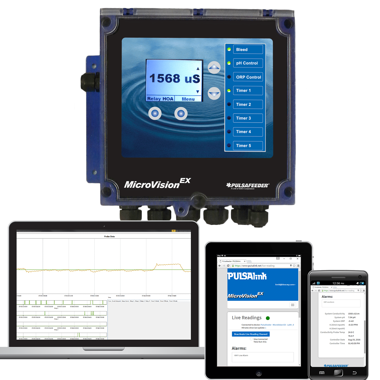 Cloud Management Streamlines Water Treatment • Fluid Handling Pro