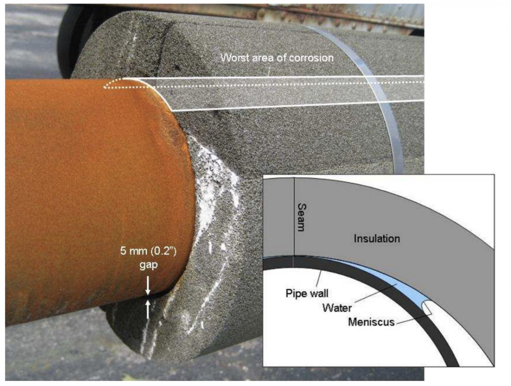 New hyrophobic insulation blanket reduces risk of CUI, boosts safety