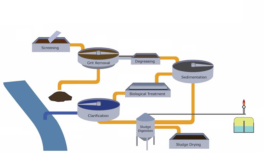 Biological Treatment of Oil Sludge