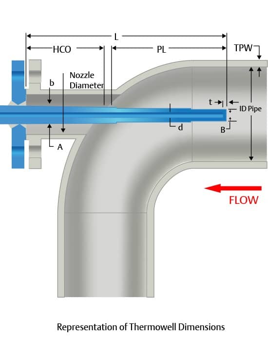 New Tool Can Turn 50 Hours of Thermowell Design Time Into 15 Minutes