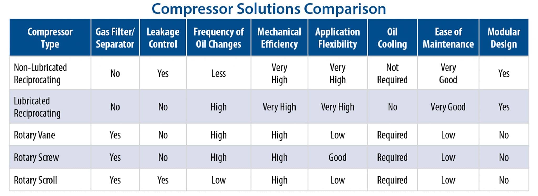 6 Operational Parameters to Consider Before Selecting A Compressor for ...