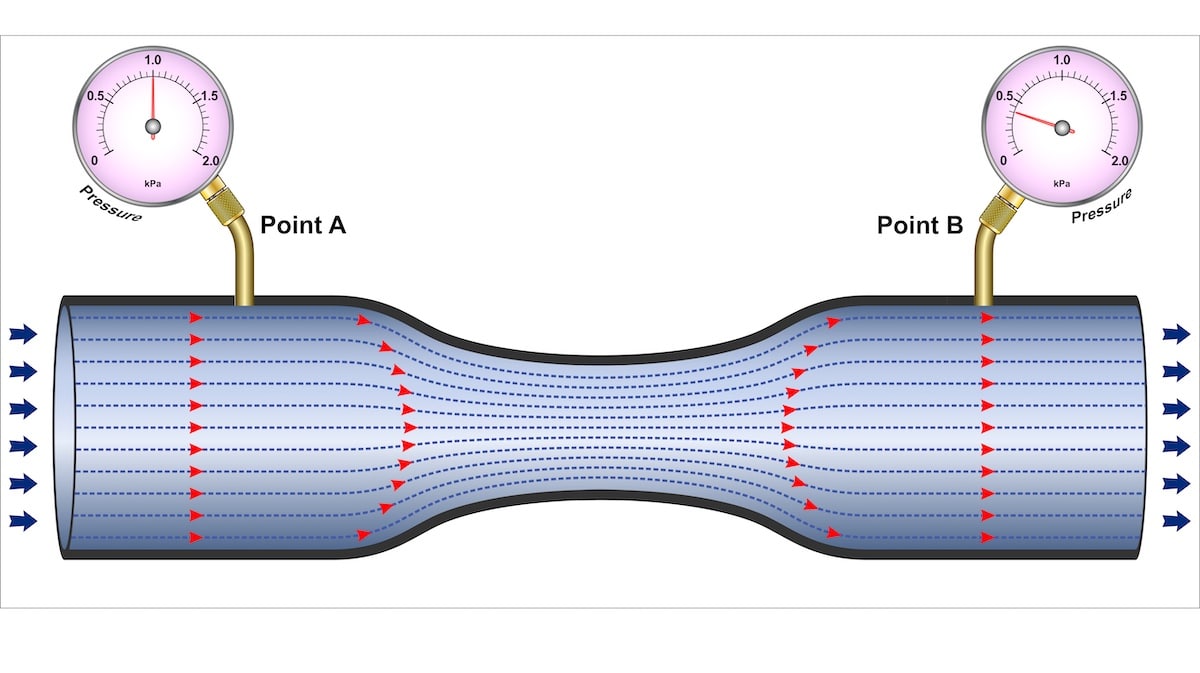 What is Pressure Drop and Why is it Important? • Fluid Handling Pro