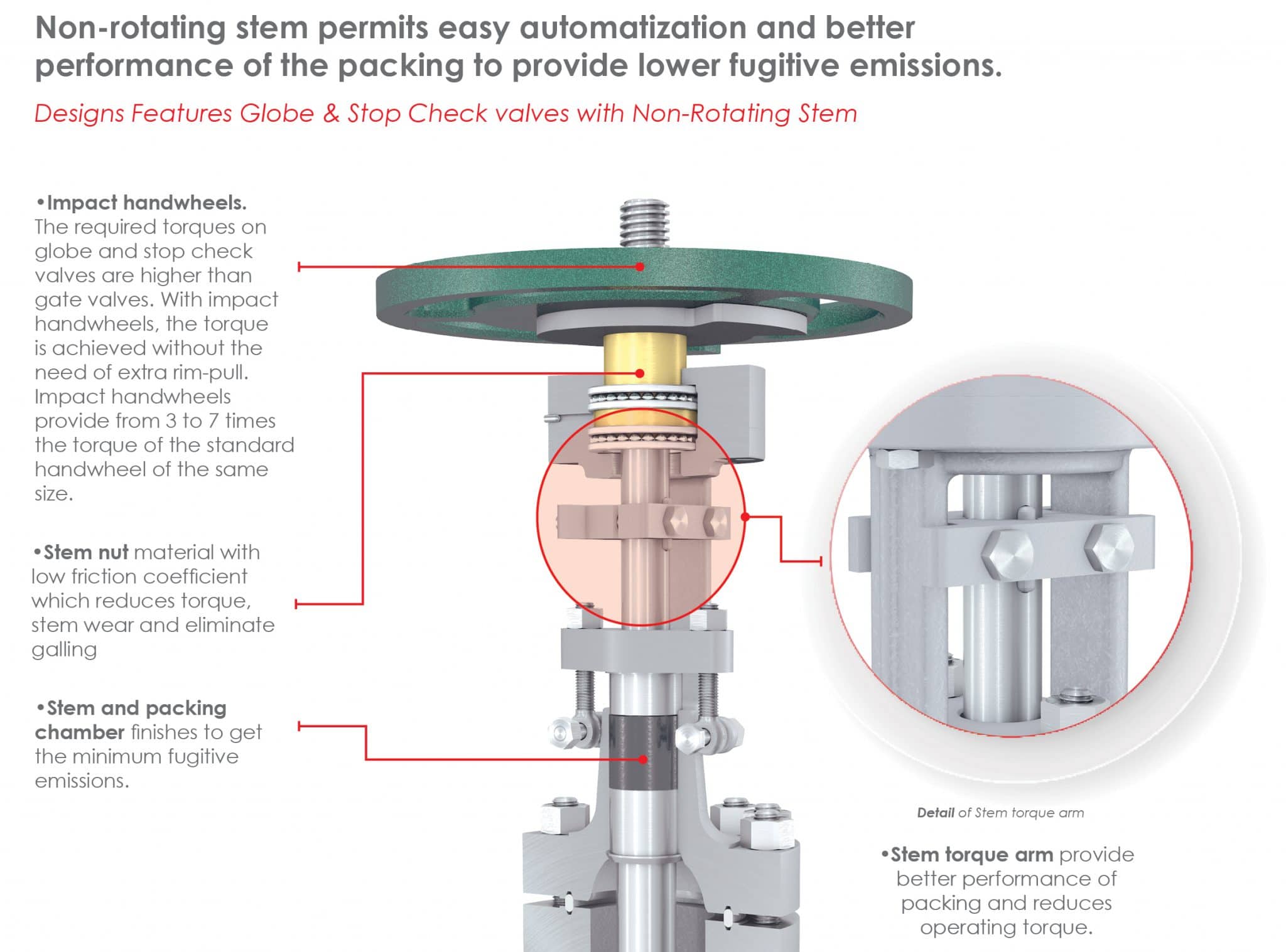 Globe Valves with Fully BodyGuided Disc Handles Flow at HighPressure Differentials • Fluid