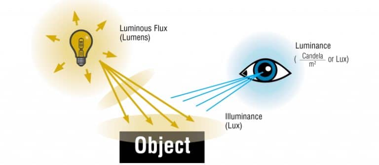 Sight Glass Light Measurement