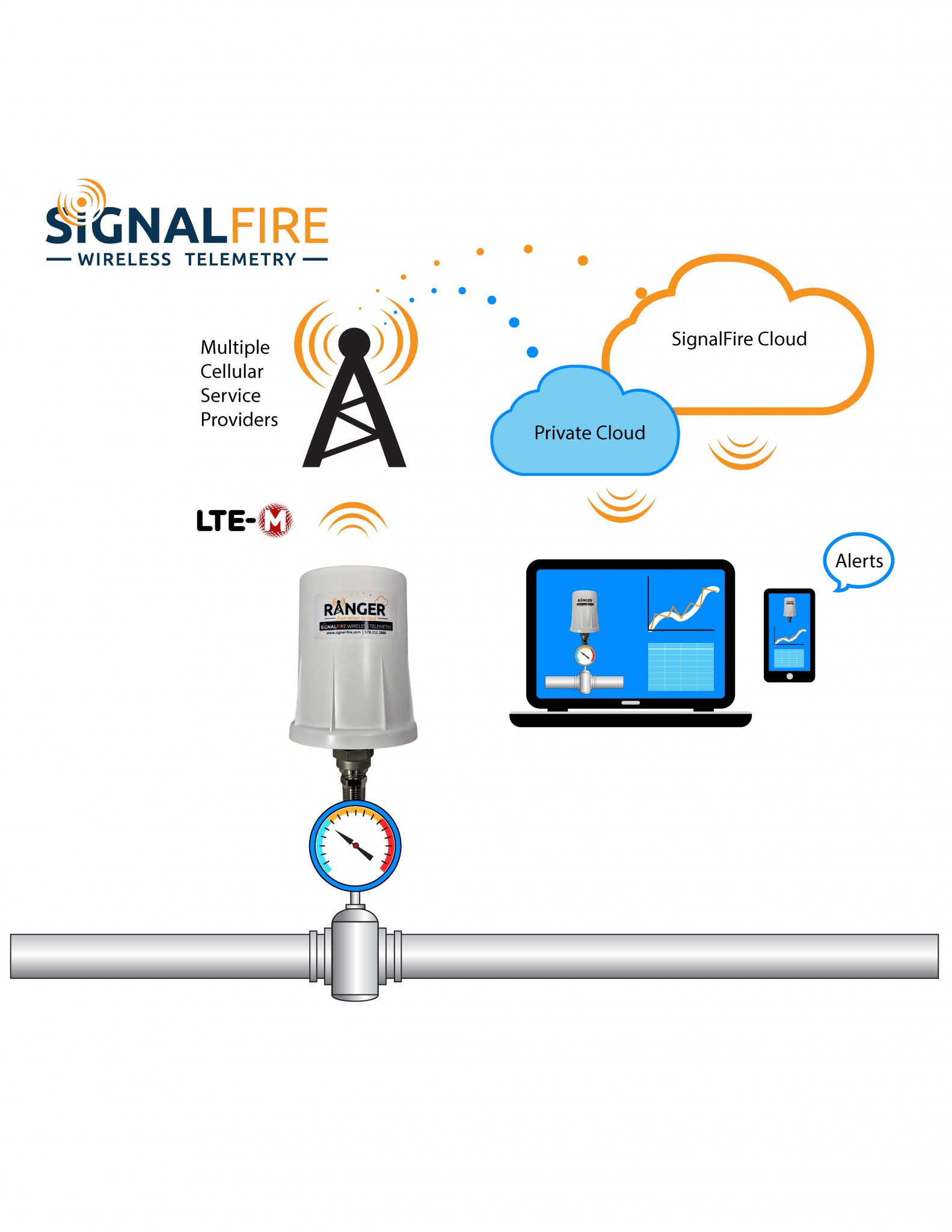SignalFire’s New PRESSURE RANGER Connects Pressure Sensors to Cloud for ...