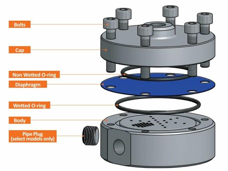 Dome-loaded BPR Offers Alternative Approach For Complex Level Control