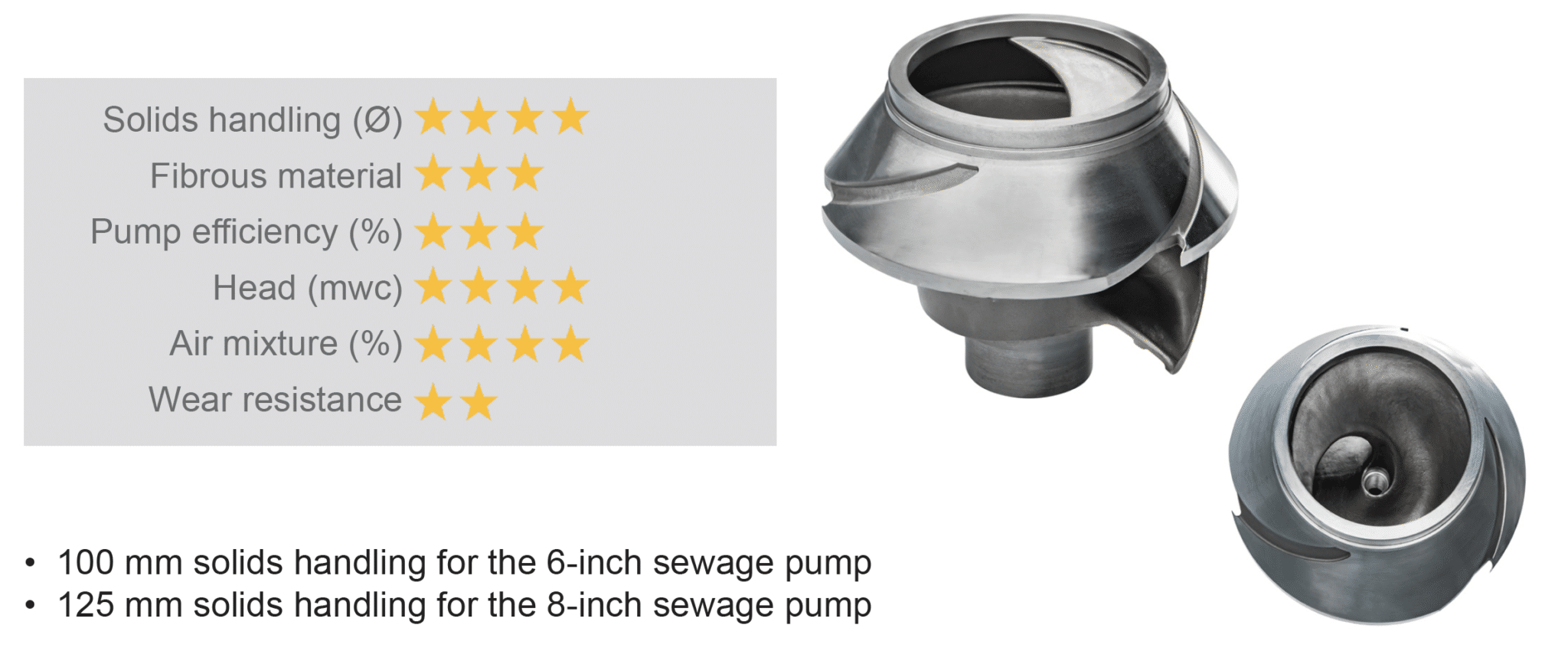 Tired of Clogging and Vibrations in Your Sewage Pumps? • Fluid Handling Pro