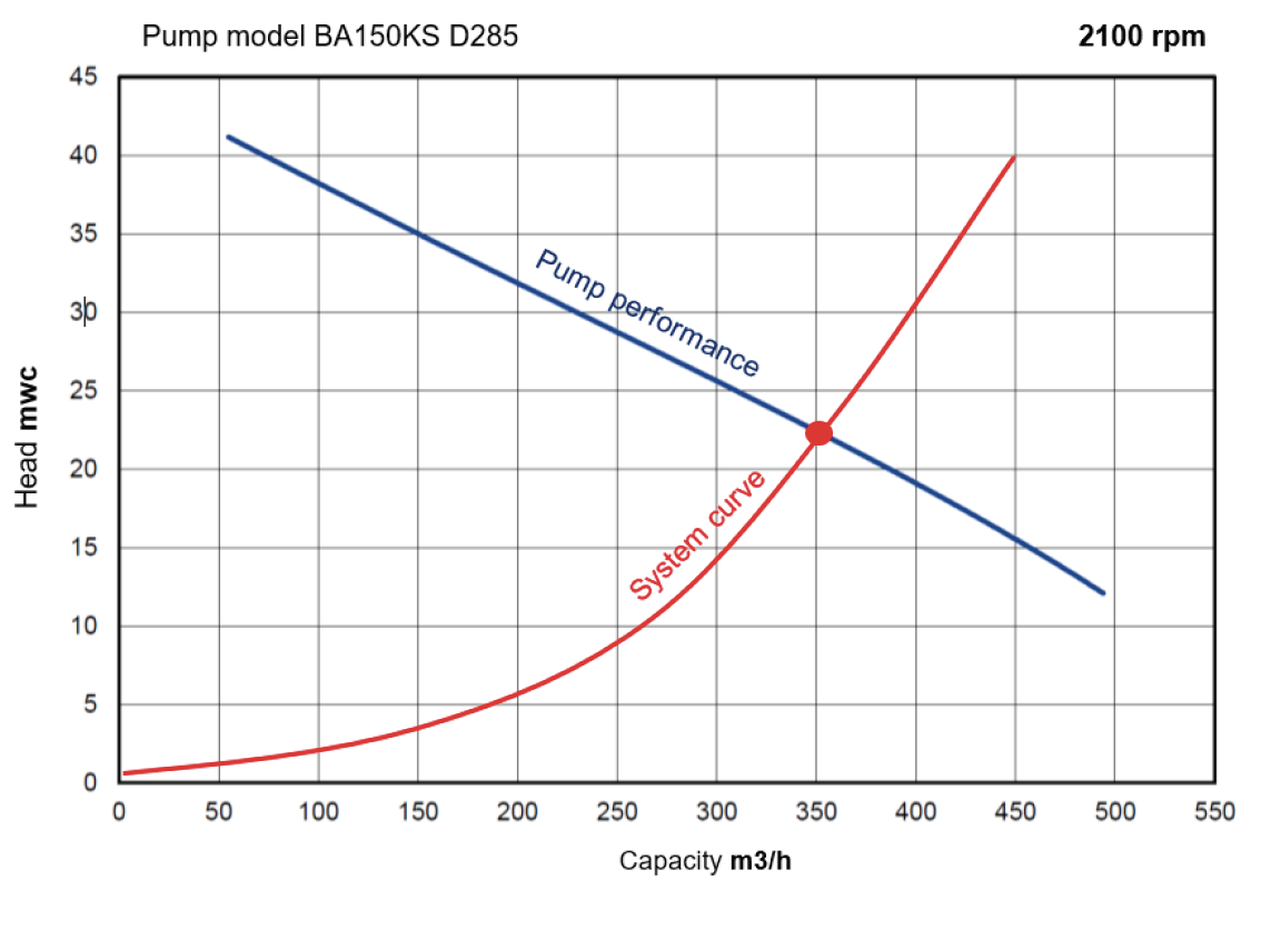 Tired of Clogging and Vibrations in Your Sewage Pumps? • Fluid Handling Pro