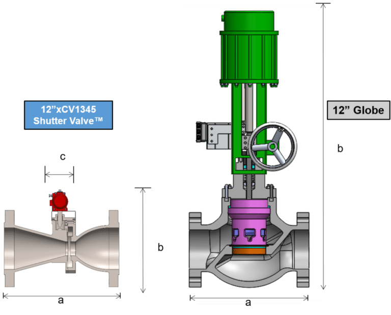 The Dilating Disk™ The LowCost, PlugandPlay Solution for Globe