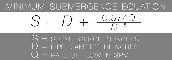 60 Seconds with Summit Pump: Deep Submergence