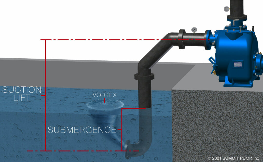 60 Seconds with Summit Pump: Deep Submergence