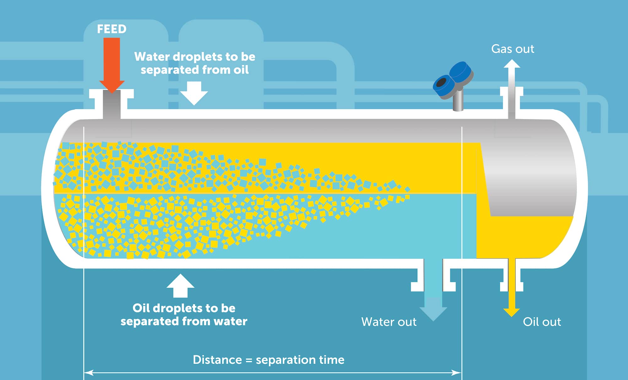 Hydraulic oil reservoir tank - level measurement - VEGA