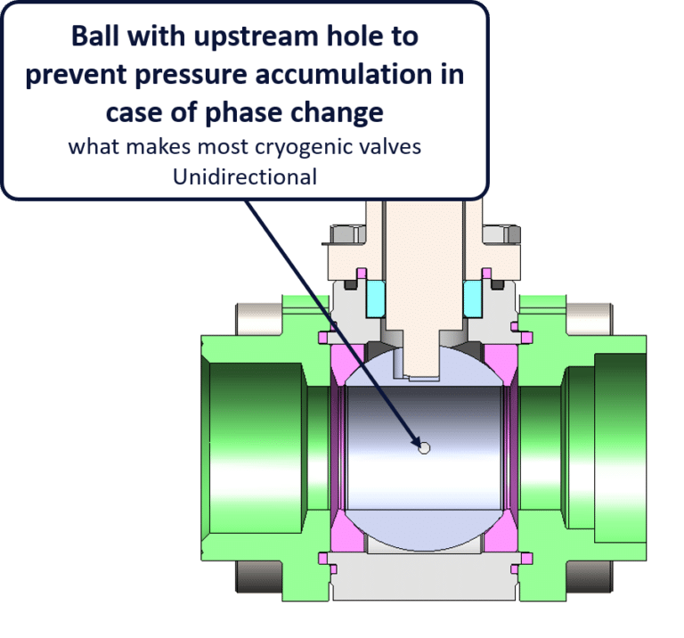 Bidirectional Cryogenic Floating Ball Valves are Changing Cryogenic System Designs • Fluid