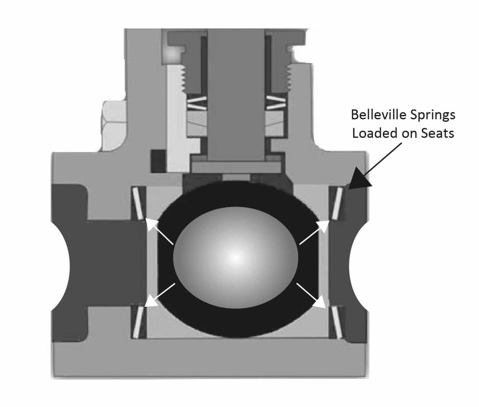 Using Belleville Springs on Ball Valves • Fluid Handling Pro