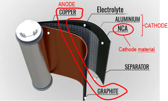 Engineered Solution and Equipment for Handling Fluids of the Wet Section of Battery Production for Electric Vehicles