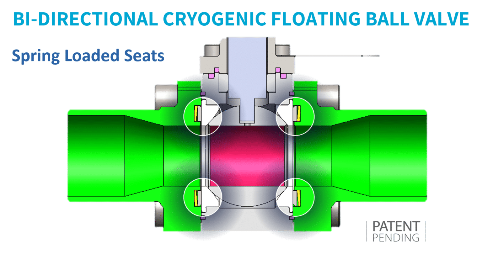 Bidirectional Cryogenic Floating Ball Valves are Changing Cryogenic