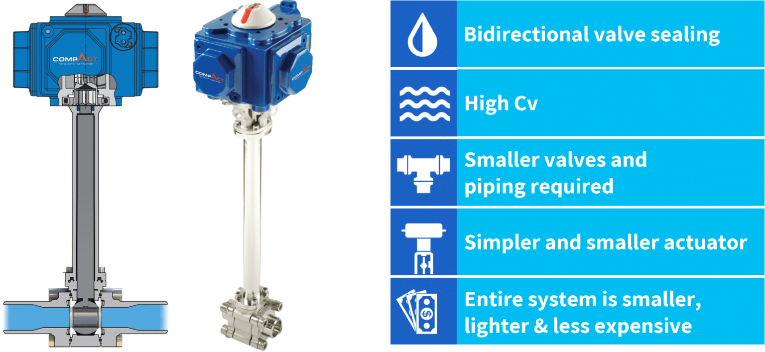 Bidirectional Cryogenic Floating Ball Valves are Changing Cryogenic System Designs • Fluid