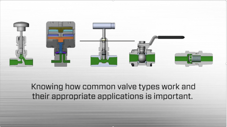 Know Your Valves Infographic