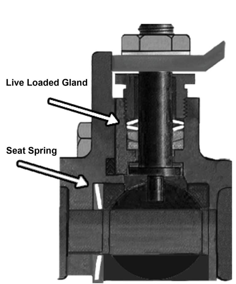Using Belleville Springs on Ball Valves • Fluid Handling Pro
