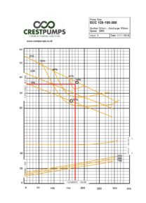 How to Read a Centrifugal Pump Performance Curve • Fluid Handling Pro