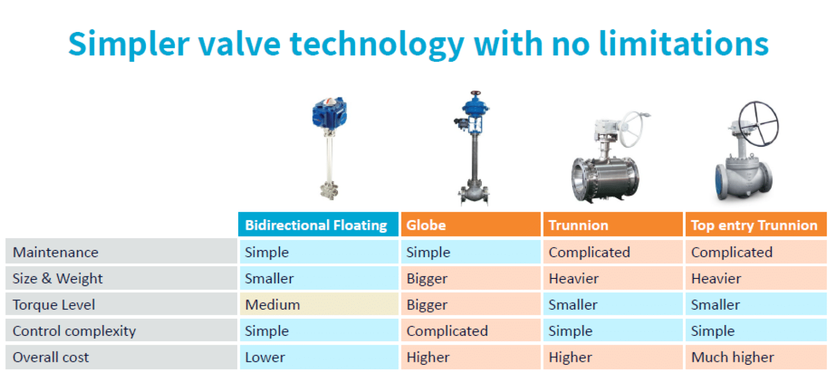 Bidirectional Cryogenic Floating Ball Valves are Changing Cryogenic System Designs • Fluid