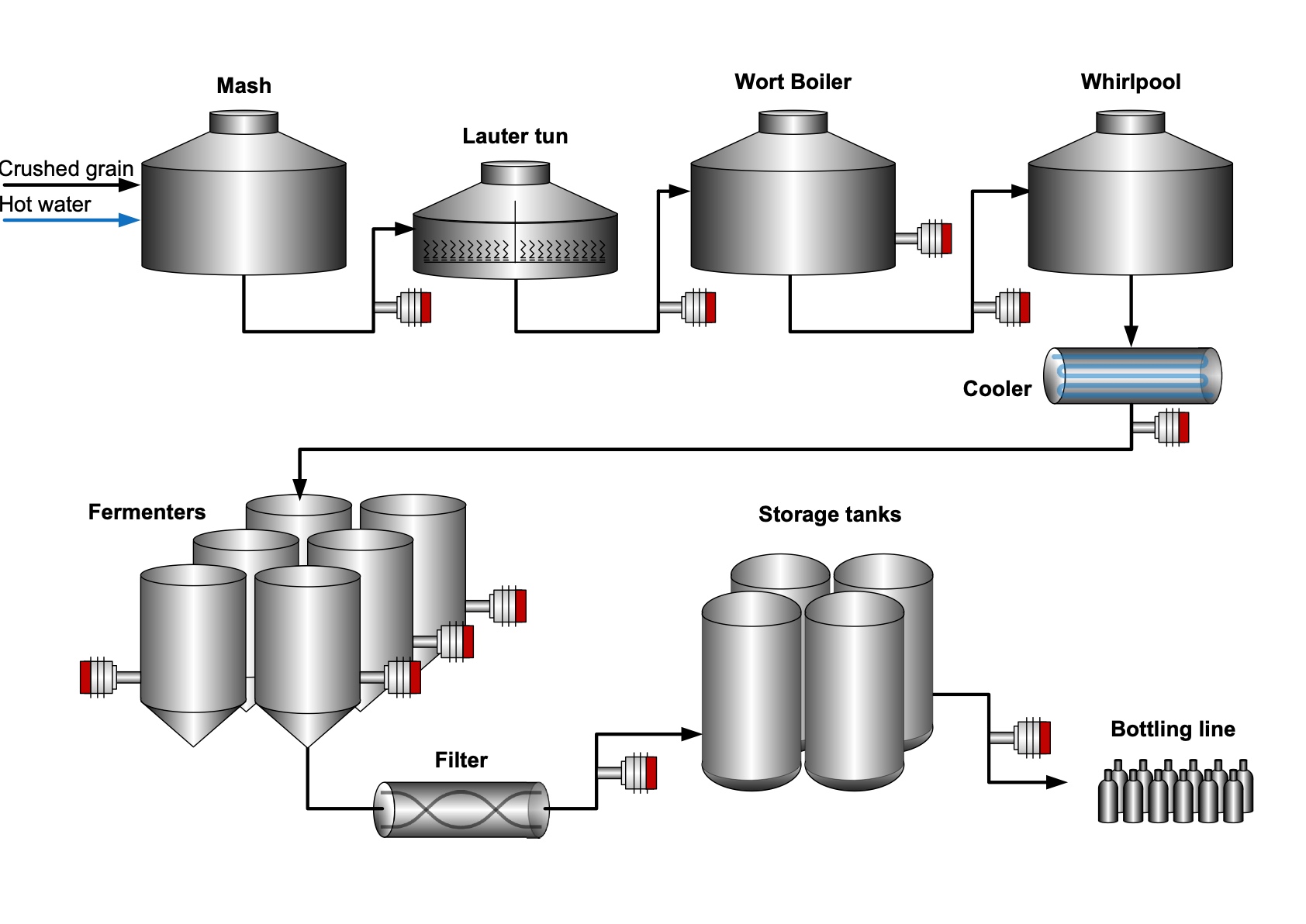 Better Data for Better Beer • Fluid Handling Pro