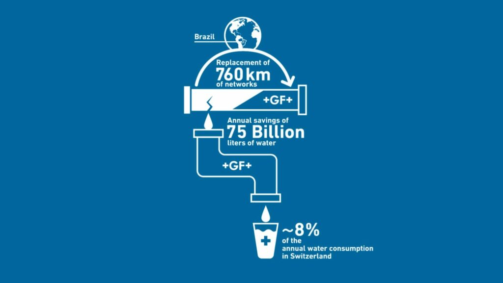 Utilities Believe that Polyethylene Piping Materials and trenchless Technology are key to Overcoming Water Loss