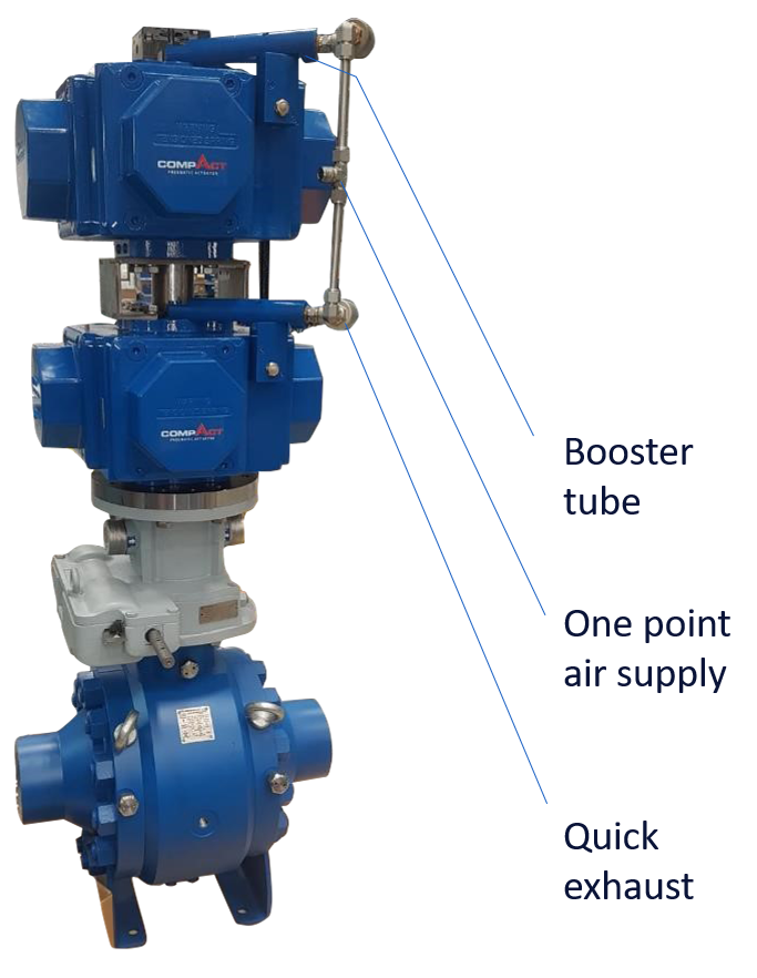 Emergency Shut Down (ESD) Valve Automation for Large, High-Torque Valves