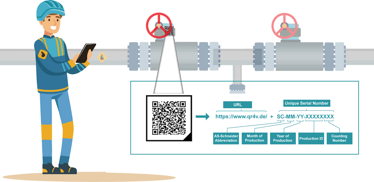 Digital ID card for Industrial Valves