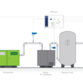How to Improve Compressed Air Efficiency in Pharmaceutical Process?