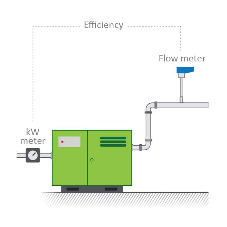 How to Improve Compressed Air Efficiency in Pharmaceutical Process?