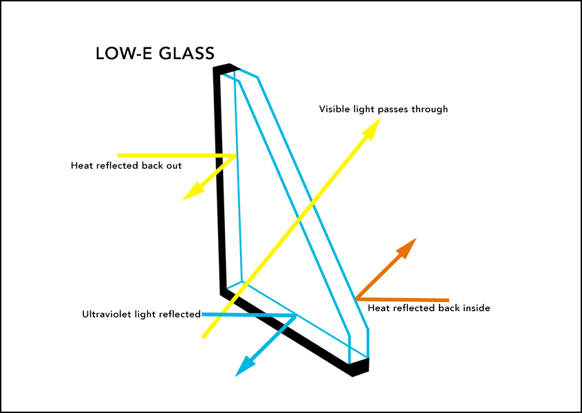 Glass Coating Manufacturers Increase Productivity with Stable, Reliable Gas Flow Delivery and Low-Pressure Control