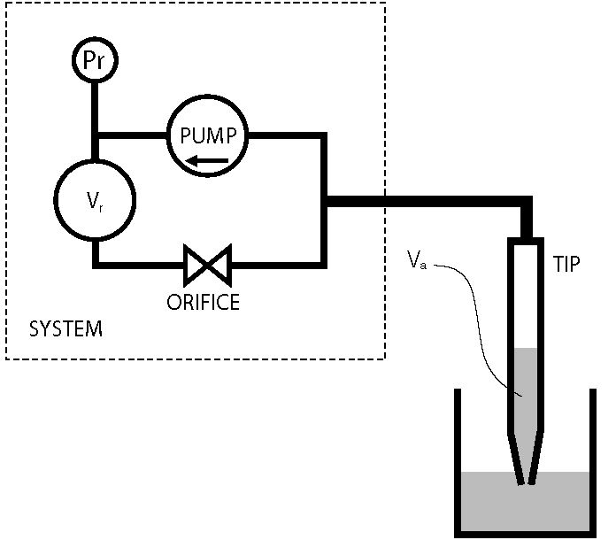 World Pumps - Lee Company buys micropump maker TTP Ventus