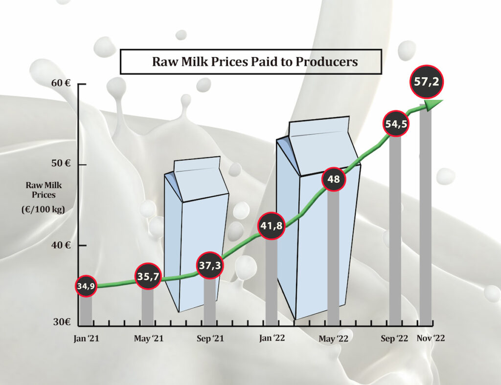 The Clever Way to Stop Milk Losses in Dairies