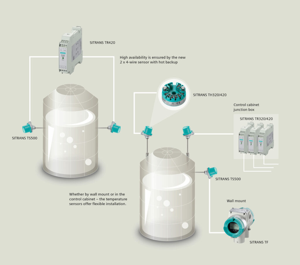 The Case for Temperature Transmitters: Improve Your Control with