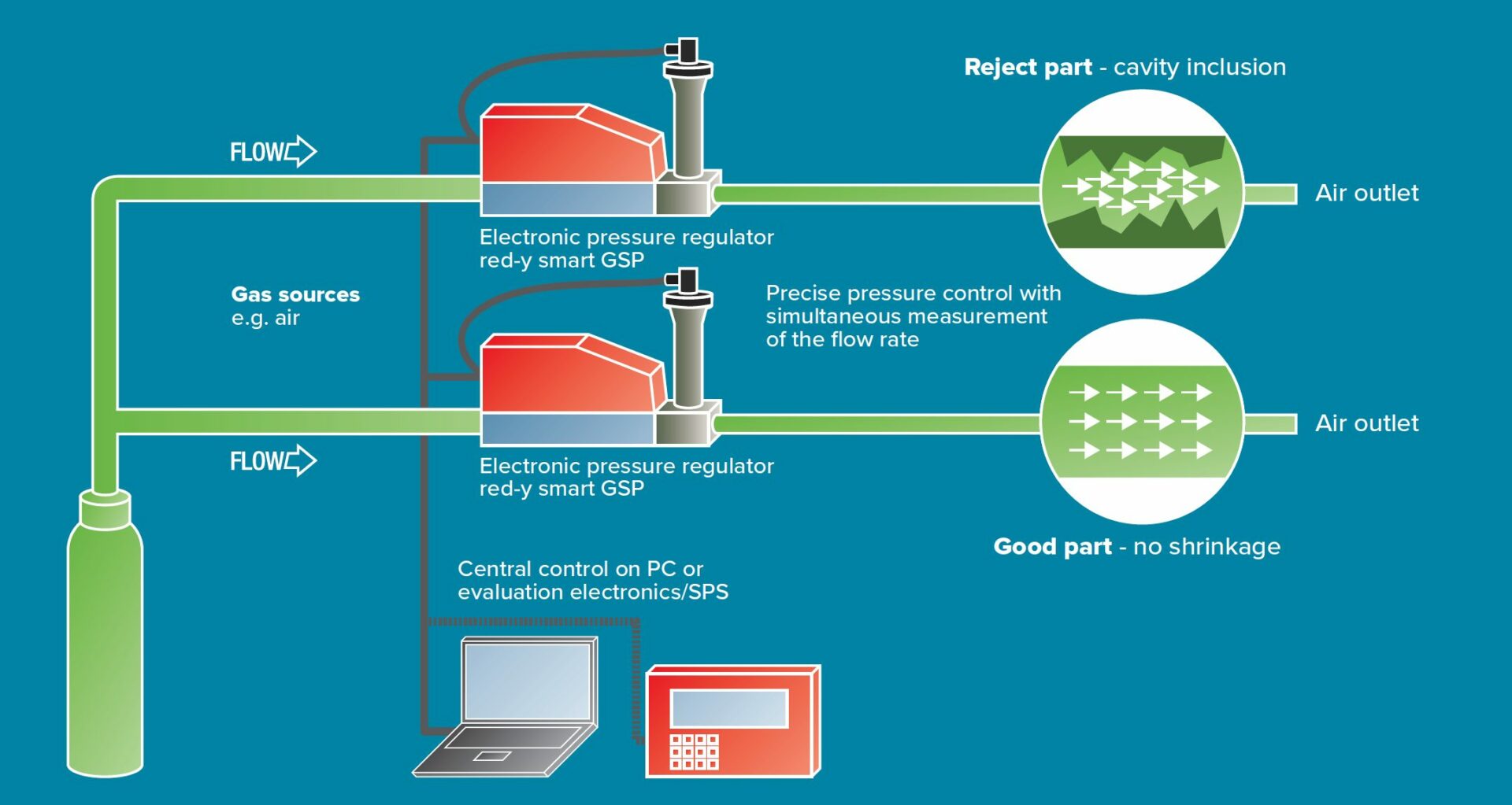 Inspection of Engine Components for Blowholes • Fluid Handling Pro