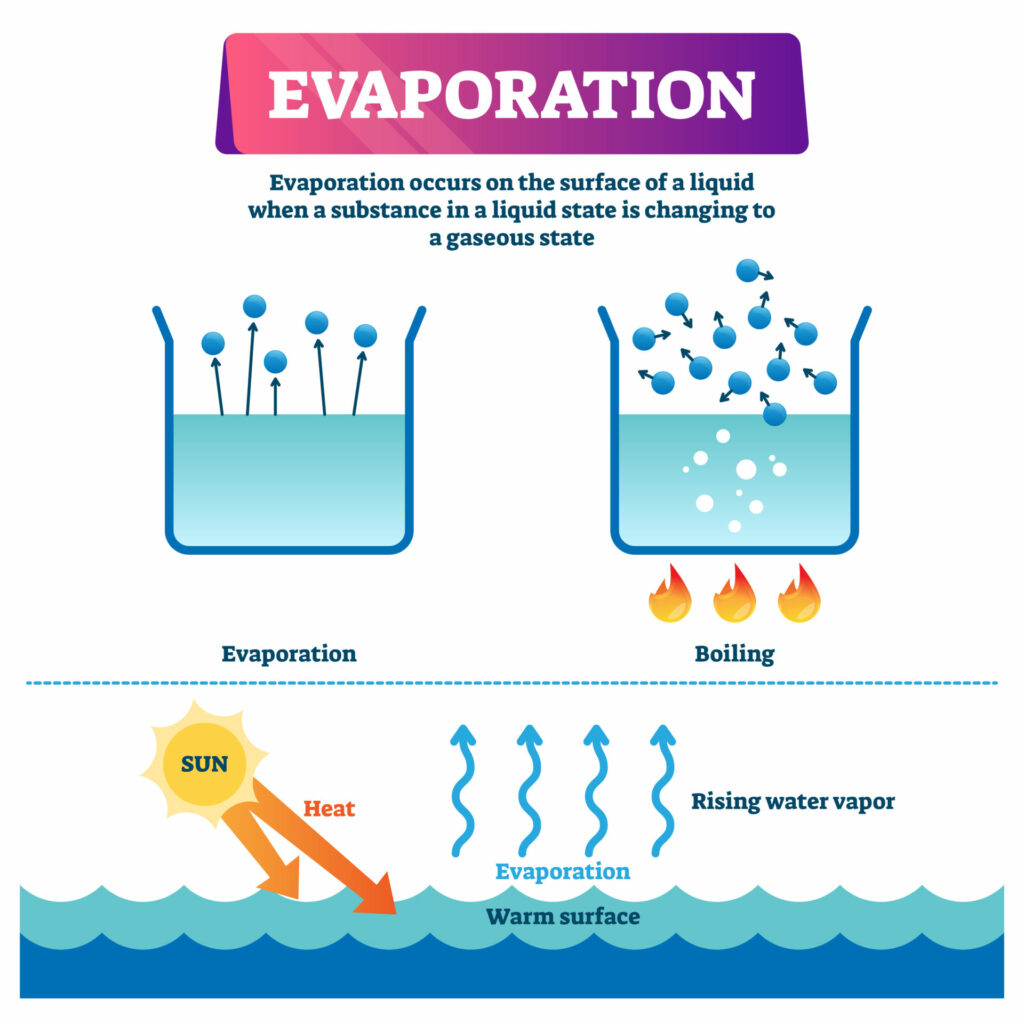 Best Practice For Evaporation Processes Fluid Handling Pro