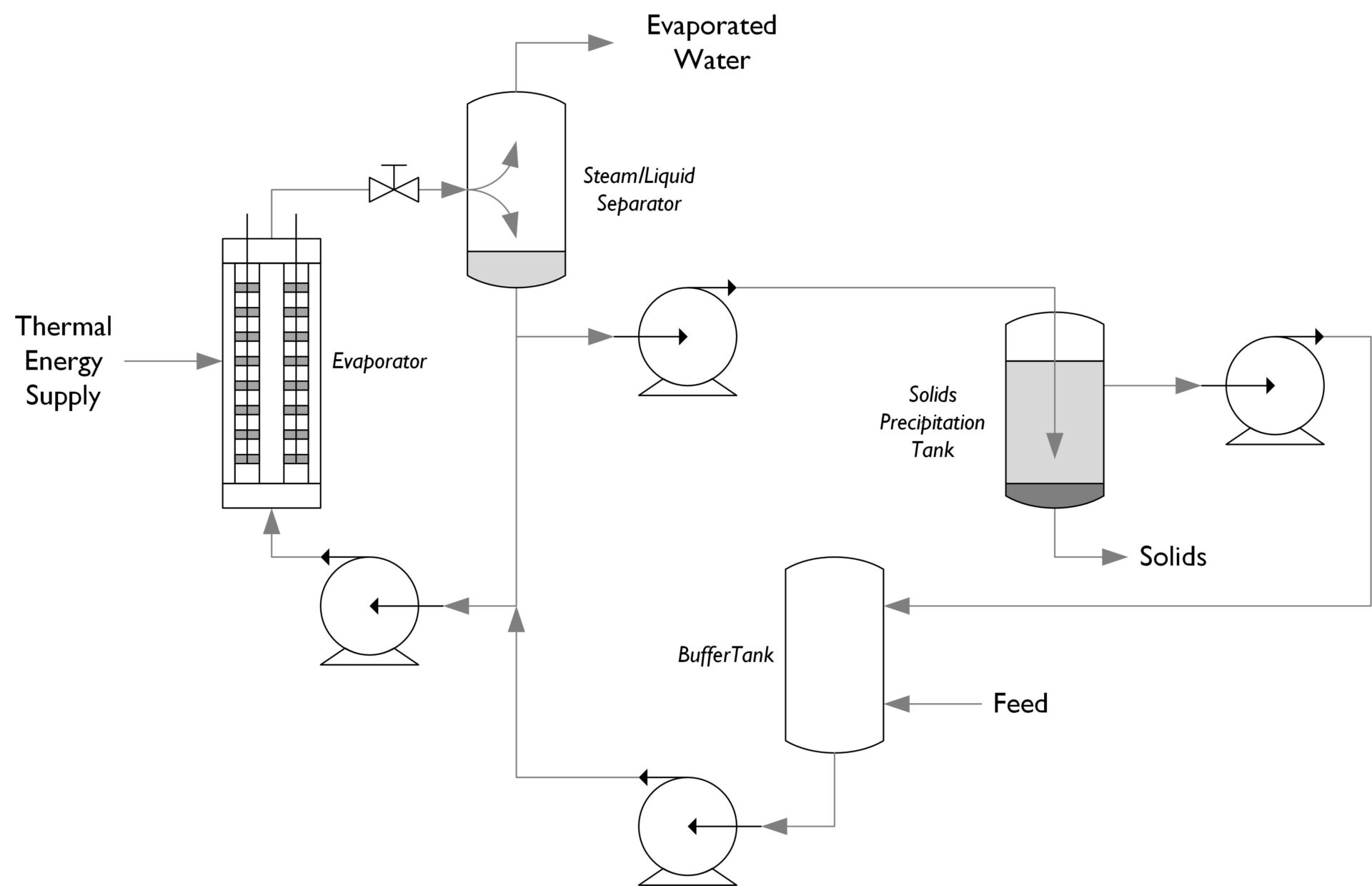 Best Practice For Evaporation Processes • Fluid Handling Pro