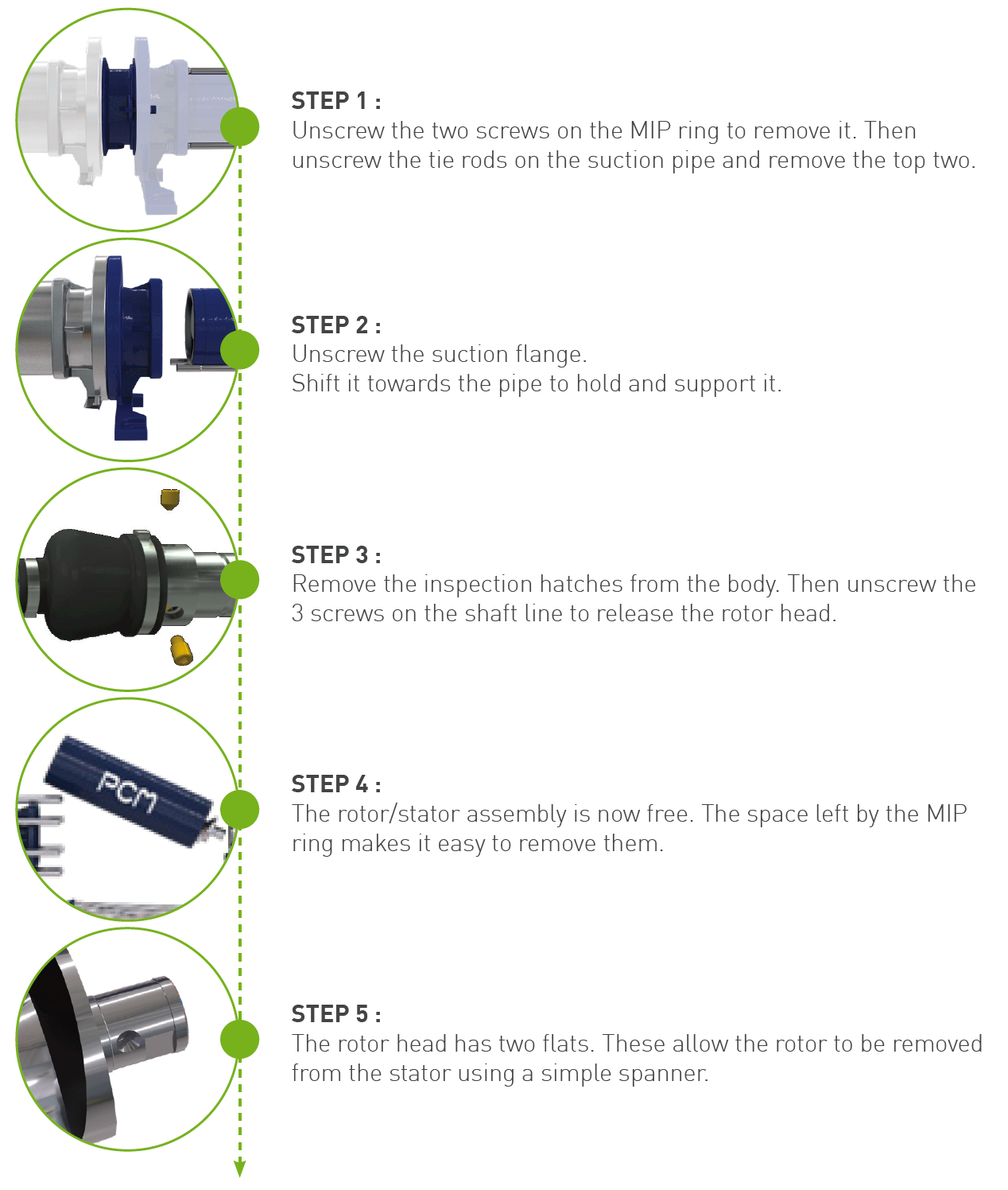PCM MX The Progressive Cavity Pump Equipped with Maintenance in Place System