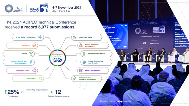 ADIPEC Technical Conference Receives Record-Breaking 5,977 Submissions