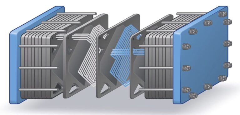 PEM Electrolyzers