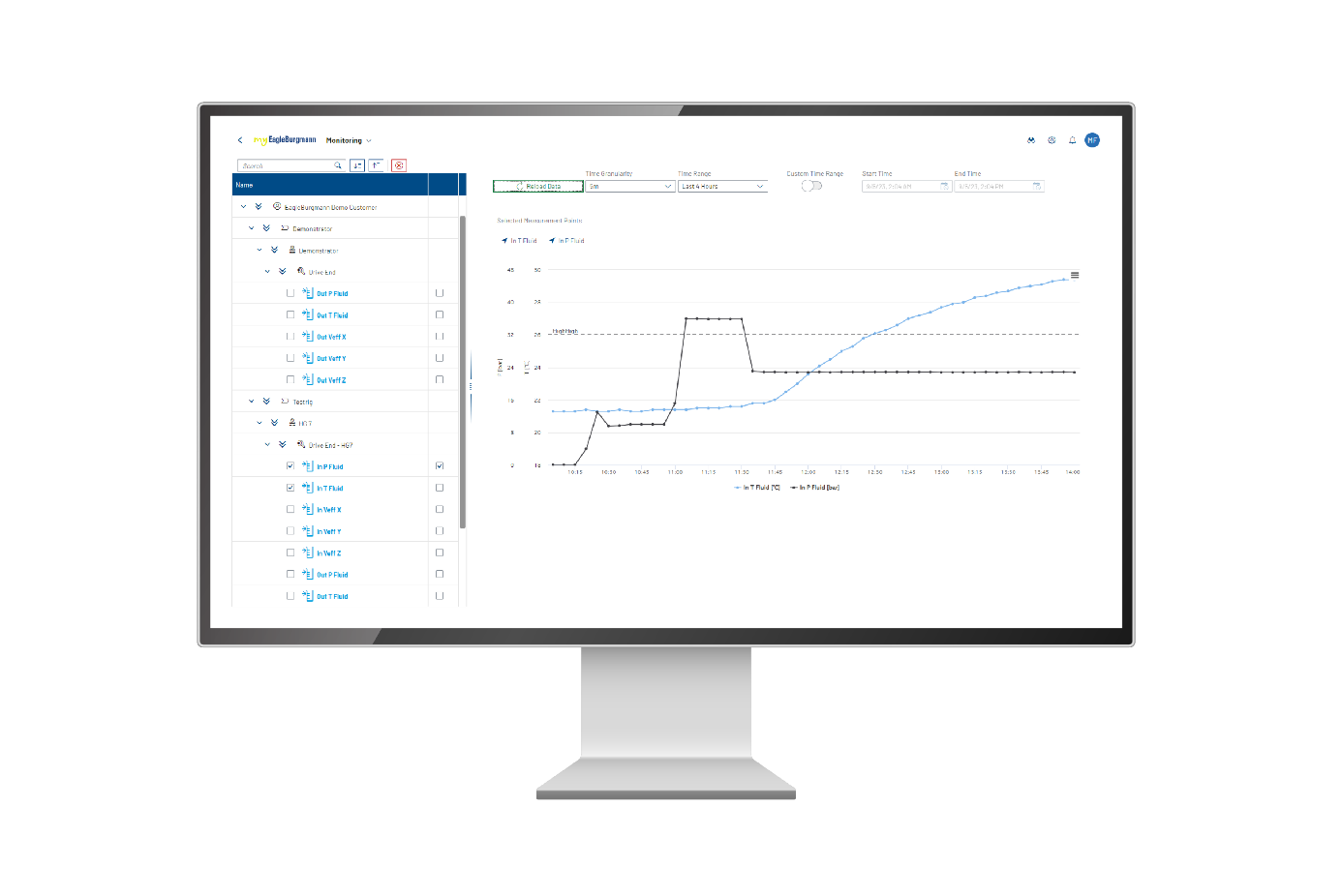 Prevention of Major Damage and Costly Production Downtime