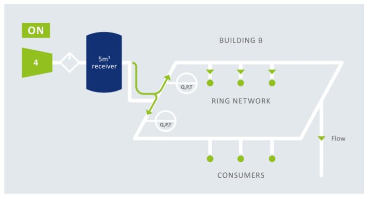 Directional Flow Design Principles Examples The Importance of Directional Flow Measurement • Fluid Handling Pro