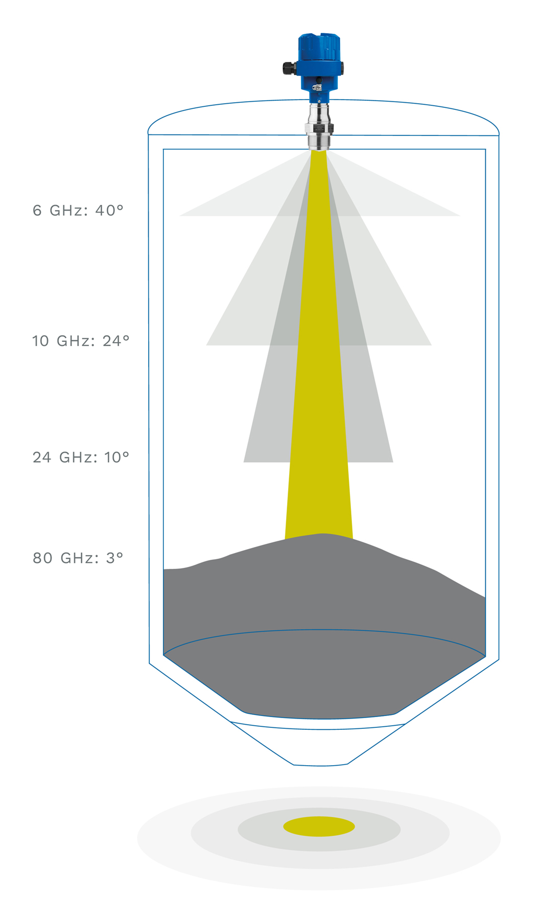 Radar Measurement Technology: Key Principles, Benefits and Applications ...